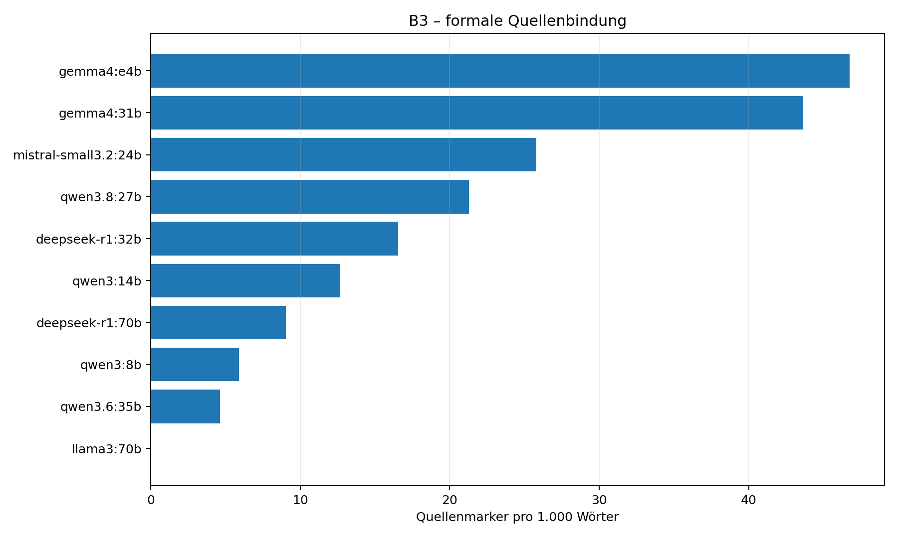 Explicit source-marker density in Benchmark 3