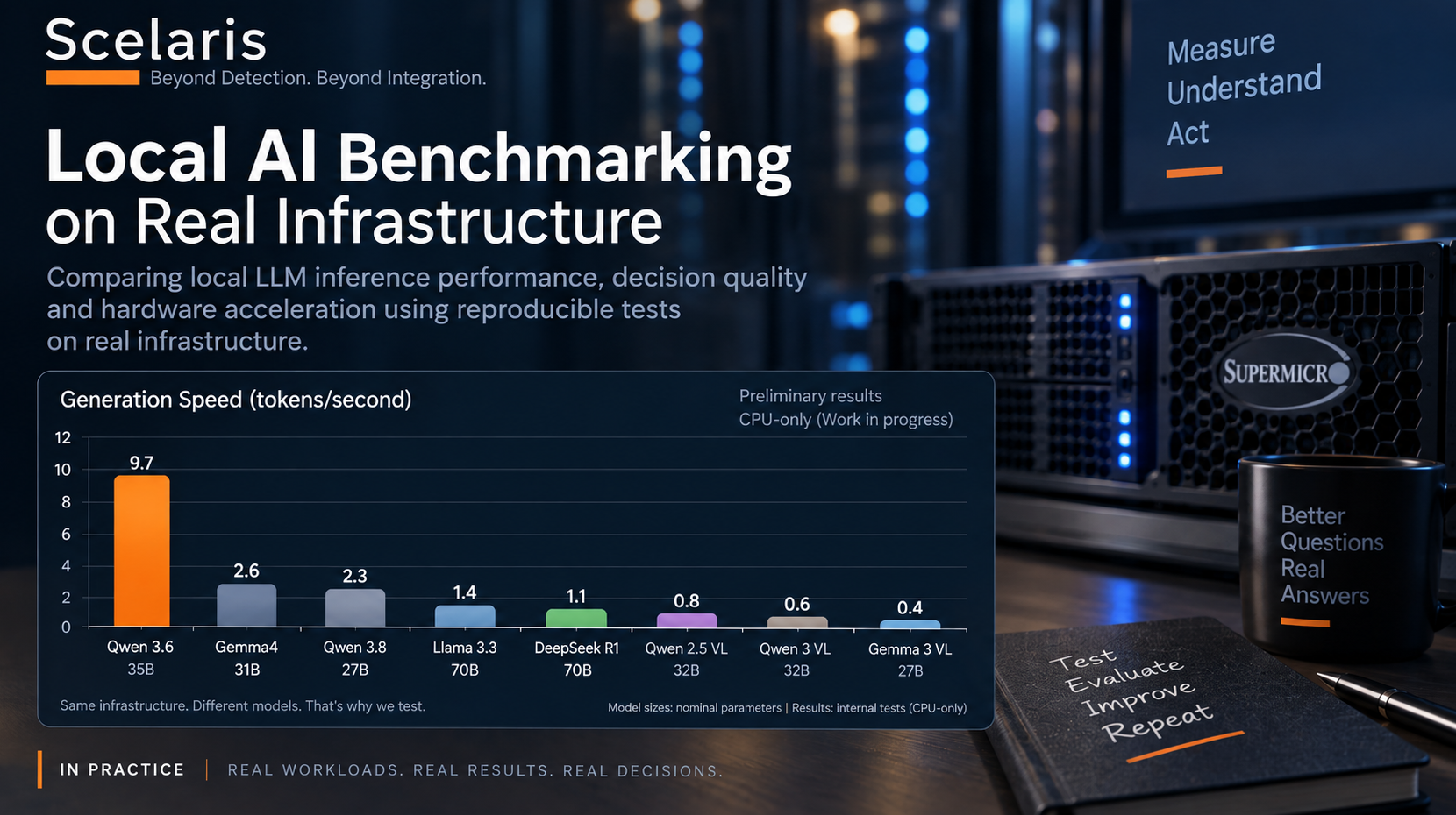 Local AI Benchmarking CPU Baseline